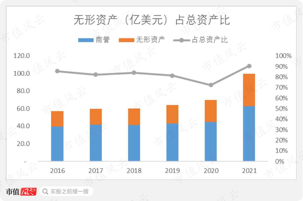 （来源：Choice数据）