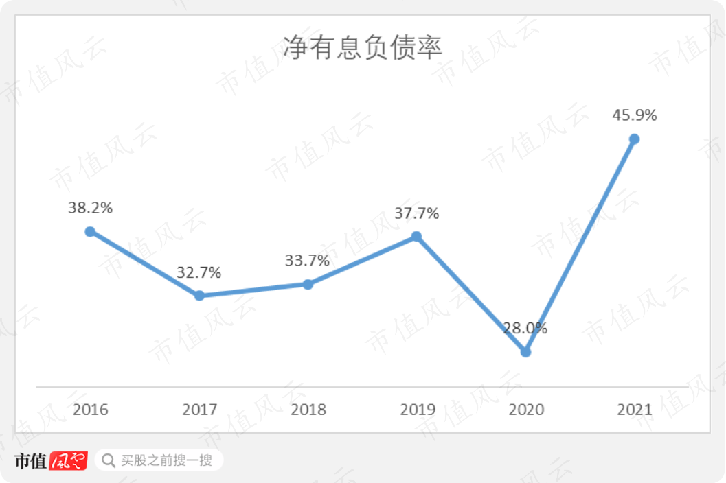 （来源：Choice数据）