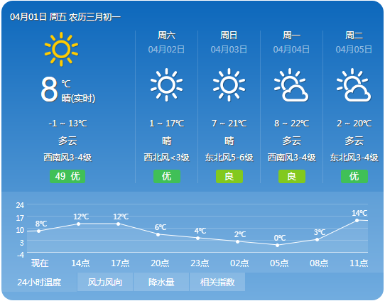 两公布一提示丨清明假期，防疫不放松，出行提示看这里！休闲区蓝鸢梦想 - Www.slyday.coM