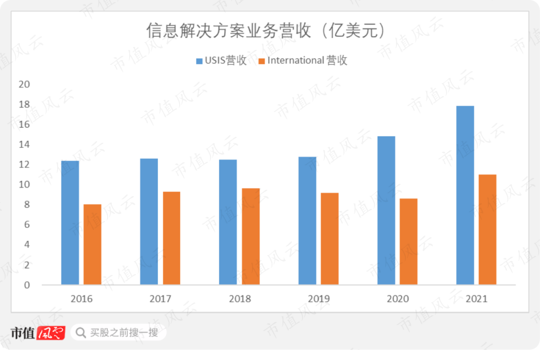（来源：公司历年年报）