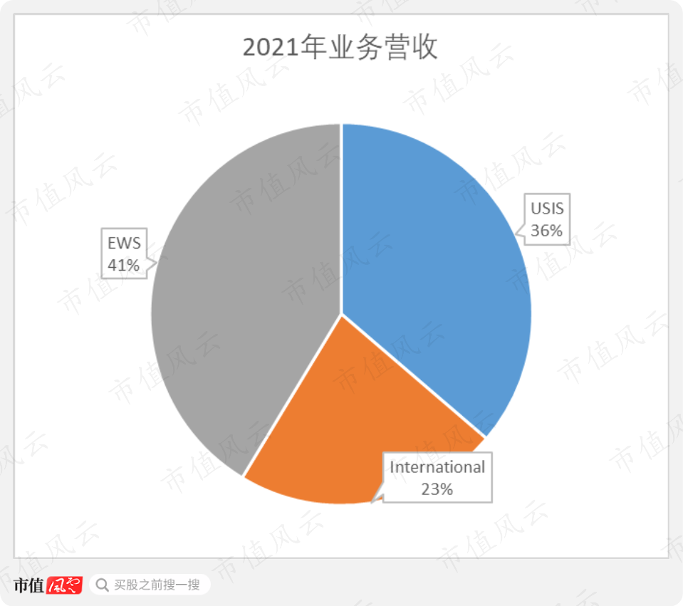 （来源：公司2021年报）