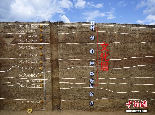 图看2021中国十大考古新发现