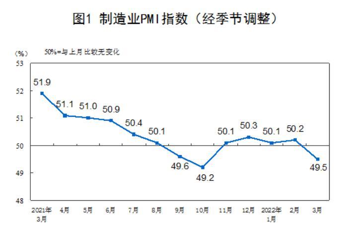 图外来源:统计局