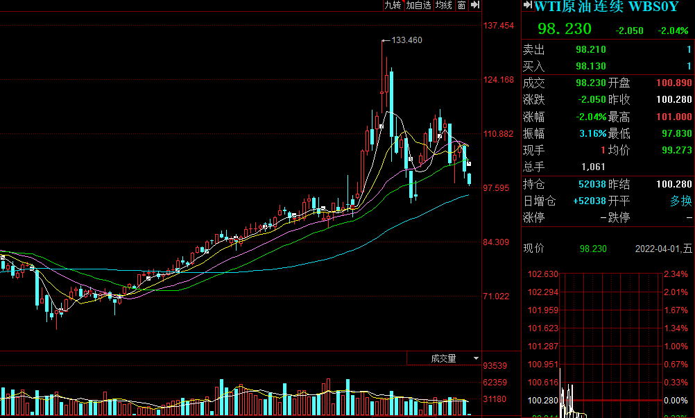 拜登宣布美国史上最大规模石油储备释放 分析称此举对国内成品油影响有限休闲区蓝鸢梦想 - Www.slyday.coM