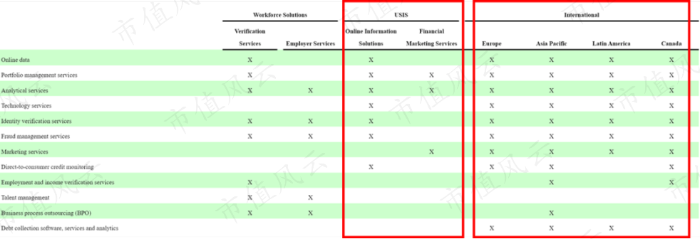 （来源：公司2021年报）