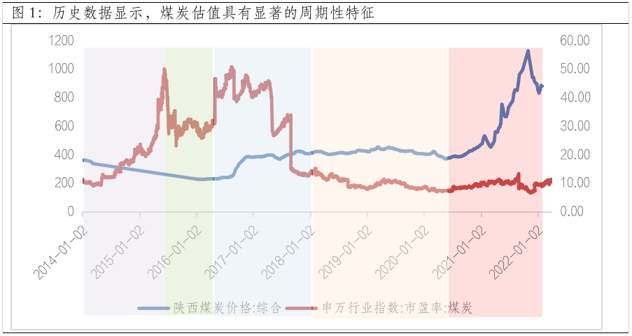 数据来源:wind,截至2022-03-31