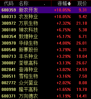 央行加大“三农”领域金融支持力度，新一波“吃粮”行情来袭？