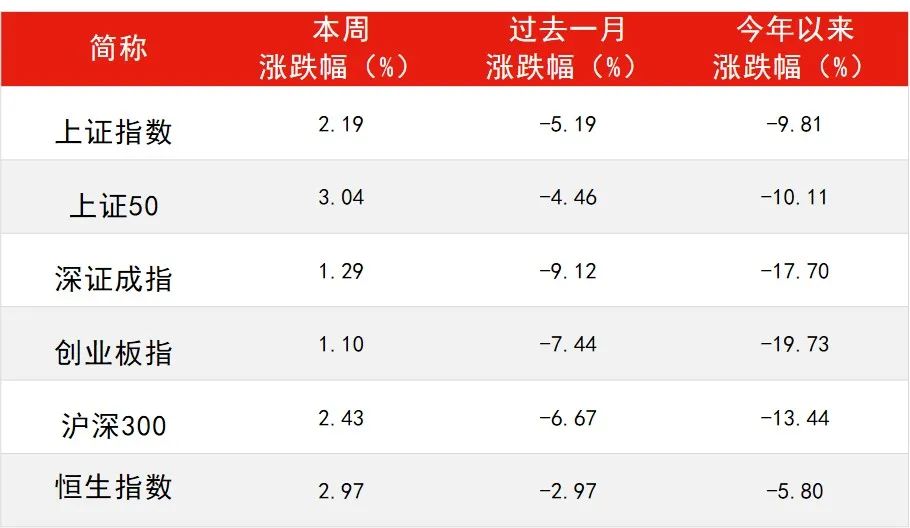 数据来源：Wind，截至2022年4月1日