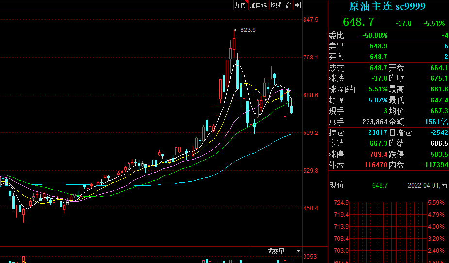 拜登宣布美国史上最大规模石油储备释放 分析称此举对国内成品油影响有限休闲区蓝鸢梦想 - Www.slyday.coM