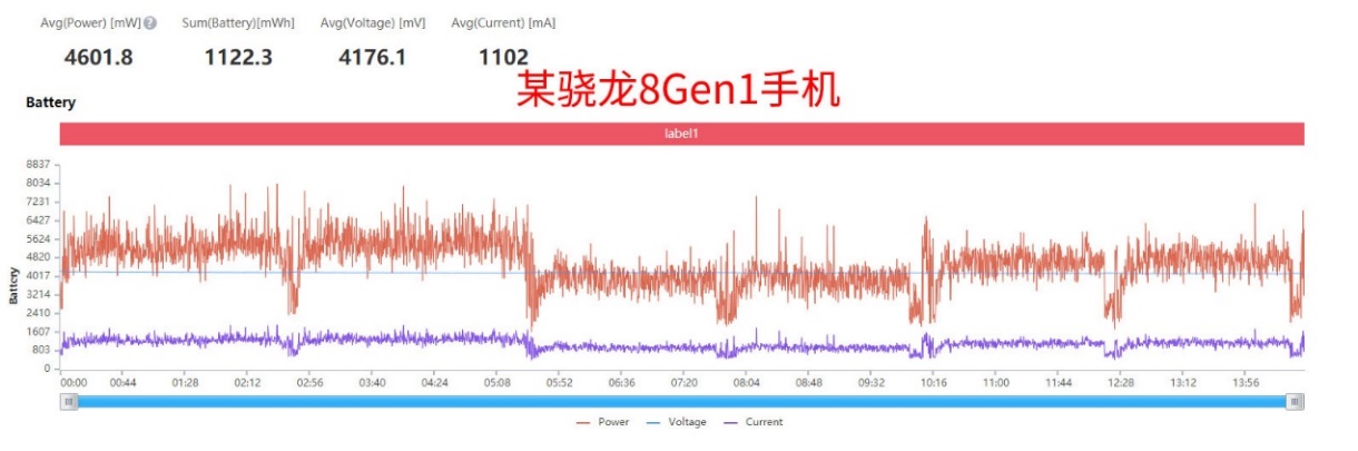 收購手機