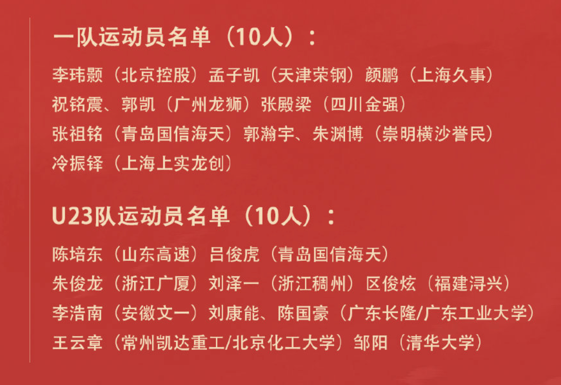 cba球员里,来自广州的混血榜眼祝铭震无疑最令人关注,昔日在cuba赛场