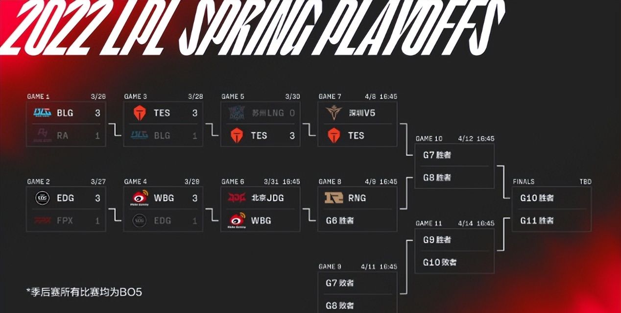 IG是一个福地?效力过IG的都取得不错成绩,为何IG忍痛放弃他们?休闲区蓝鸢梦想 - Www.slyday.coM IG是一个福地?效力过IG的都取得不错成绩,为何IG忍痛放弃他们?休闲区蓝鸢梦想 - Www.slyday.coM