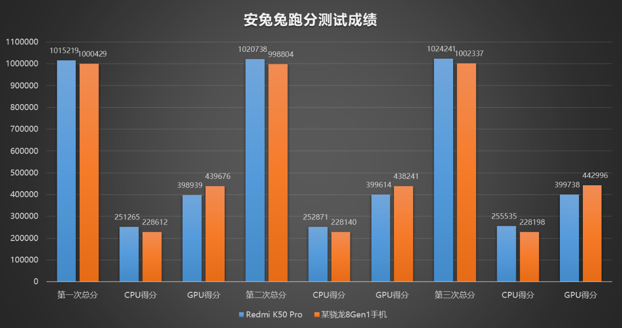 收購手機