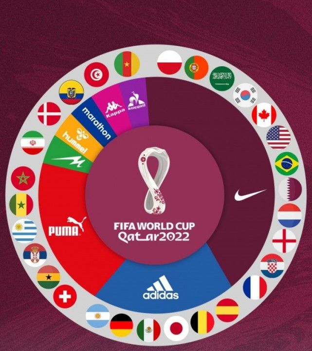 自从阿迪达斯开了这个先河之后,他们的销量就开始了暴涨之旅,在耐克还