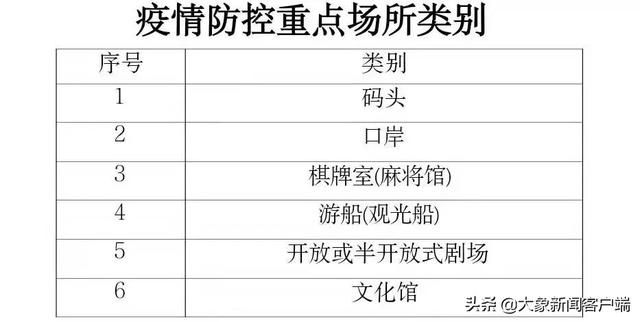 4月3日郑州市多区（县）开展重点人群核酸检测休闲区蓝鸢梦想 - Www.slyday.coM