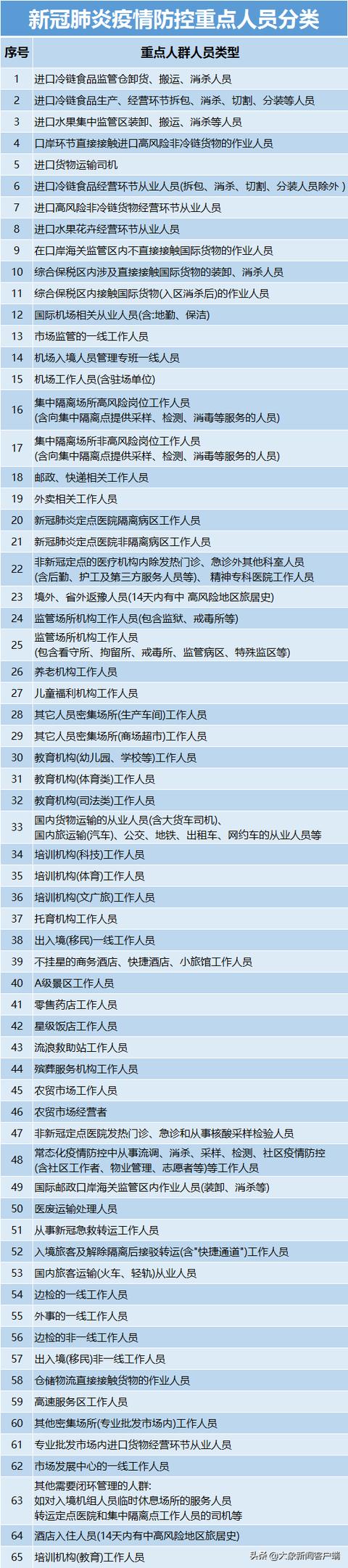 4月3日郑州市多区（县）开展重点人群核酸检测休闲区蓝鸢梦想 - Www.slyday.coM