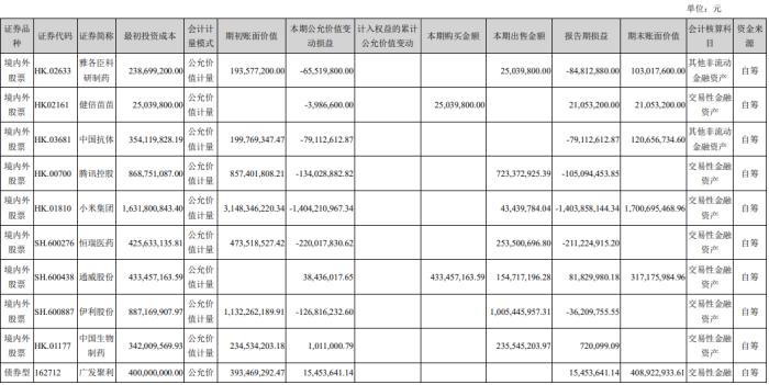 炒股、炒币……年报季，盘点那些“不务正业”的上市公司