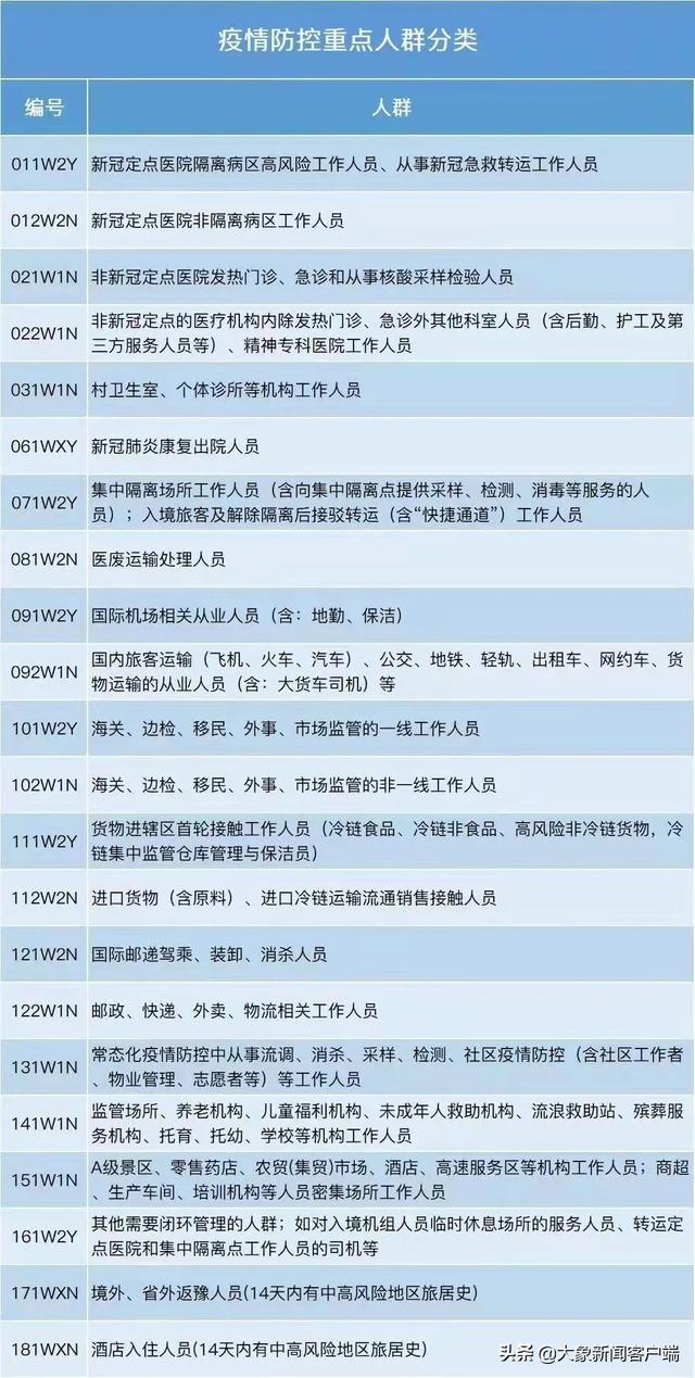 4月3日郑州市多区（县）开展重点人群核酸检测休闲区蓝鸢梦想 - Www.slyday.coM