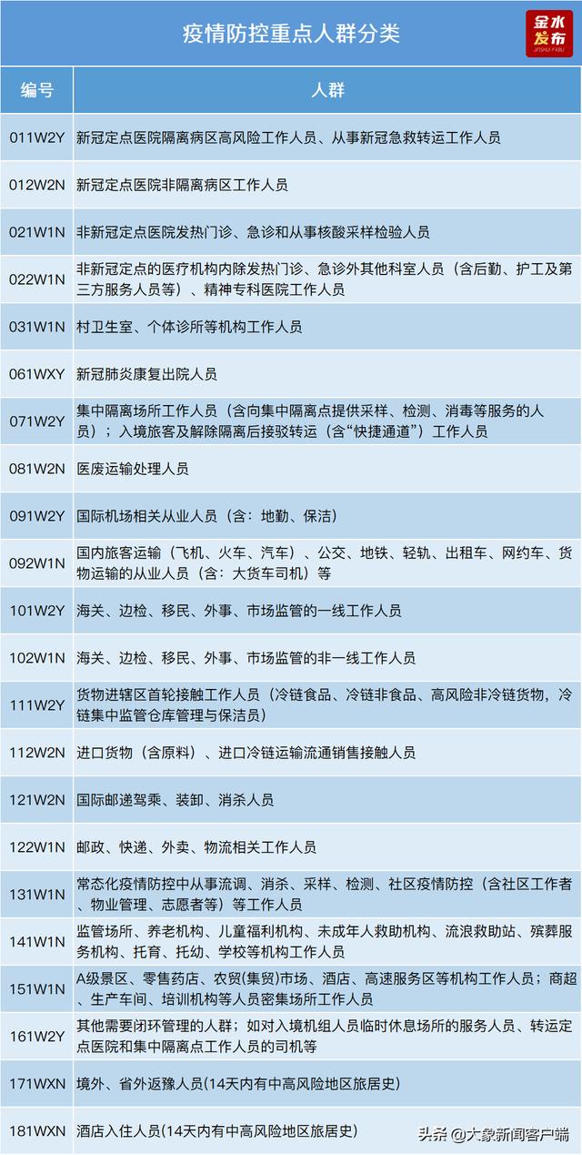 4月3日郑州市多区（县）开展重点人群核酸检测休闲区蓝鸢梦想 - Www.slyday.coM