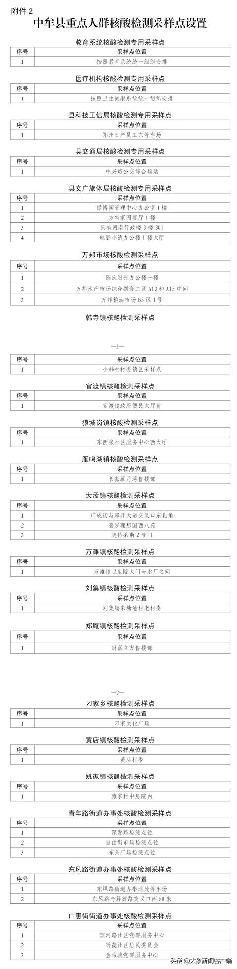 4月3日郑州市多区（县）开展重点人群核酸检测休闲区蓝鸢梦想 - Www.slyday.coM