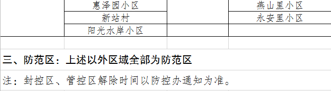 滦州：关于解除区域封控调整为区域管控的通告休闲区蓝鸢梦想 - Www.slyday.coM