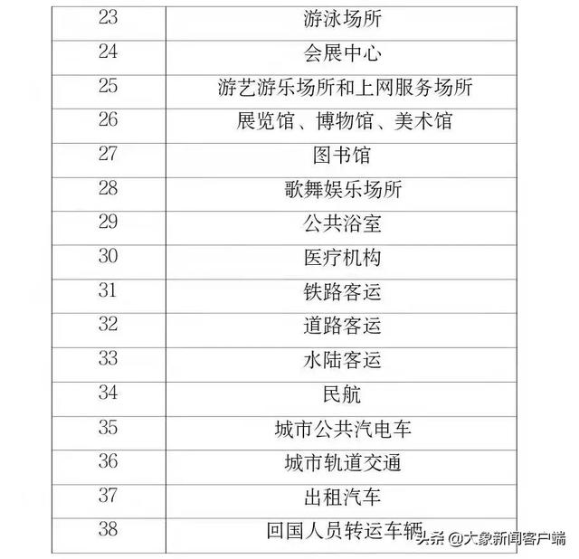 4月3日郑州市多区（县）开展重点人群核酸检测休闲区蓝鸢梦想 - Www.slyday.coM