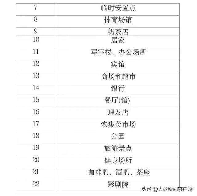 4月3日郑州市多区（县）开展重点人群核酸检测休闲区蓝鸢梦想 - Www.slyday.coM