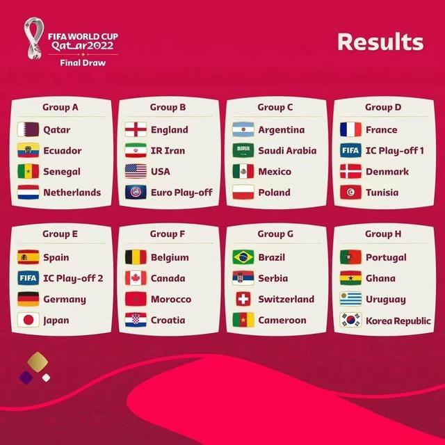卡塔尔世界杯抽签落定，西德日进入死亡之组，历史上第一