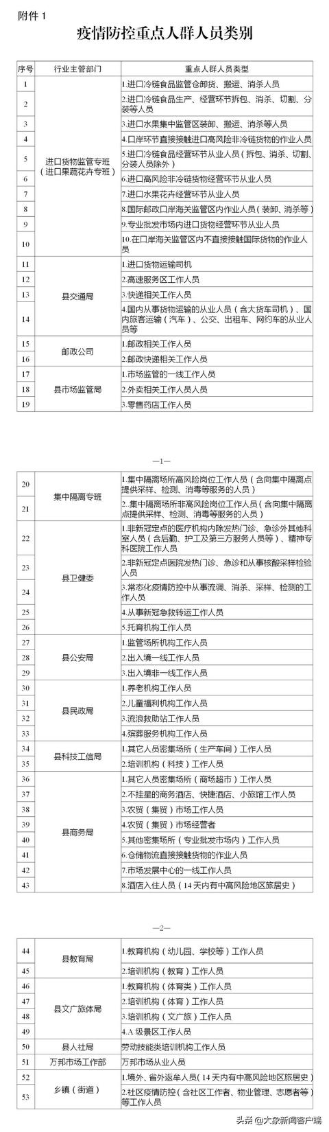 4月3日郑州市多区（县）开展重点人群核酸检测休闲区蓝鸢梦想 - Www.slyday.coM