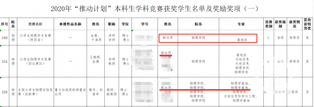 中科院一考生考研落后84分逆袭：初试第一被淘汰，倒数第一拟录取休闲区蓝鸢梦想 - Www.slyday.coM