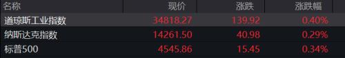 支付卢布也不行！俄总统新闻秘书：壳牌石油公司暂无法从俄方购买天然气…IEA同意再次释放原油应急储备休闲区蓝鸢梦想 - Www.slyday.coM
