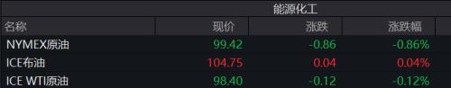 支付卢布也不行！俄总统新闻秘书：壳牌石油公司暂无法从俄方购买天然气…IEA同意再次释放原油应急储备休闲区蓝鸢梦想 - Www.slyday.coM