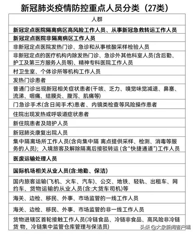 4月3日郑州市多区（县）开展重点人群核酸检测休闲区蓝鸢梦想 - Www.slyday.coM