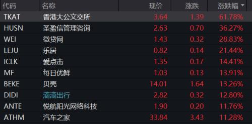 支付卢布也不行！俄总统新闻秘书：壳牌石油公司暂无法从俄方购买天然气…IEA同意再次释放原油应急储备休闲区蓝鸢梦想 - Www.slyday.coM