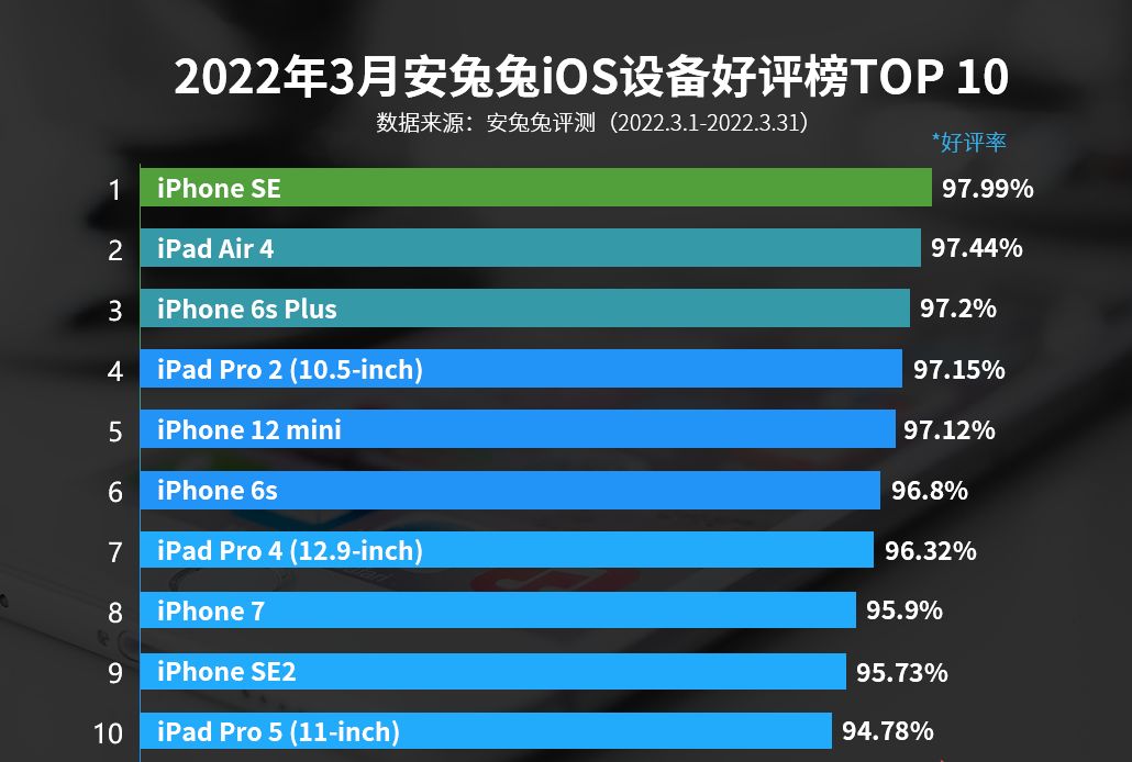 手機收購