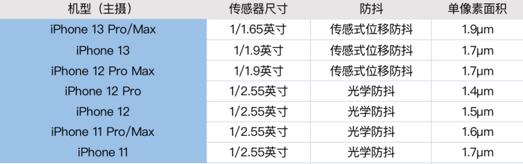 iPhone14Pro涨价有底气！三大核心卖点曝光，干掉刘海屏只是其一休闲区蓝鸢梦想 - Www.slyday.coM