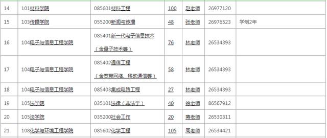 太好了！多校官宣考研扩招休闲区蓝鸢梦想 - Www.slyday.coM