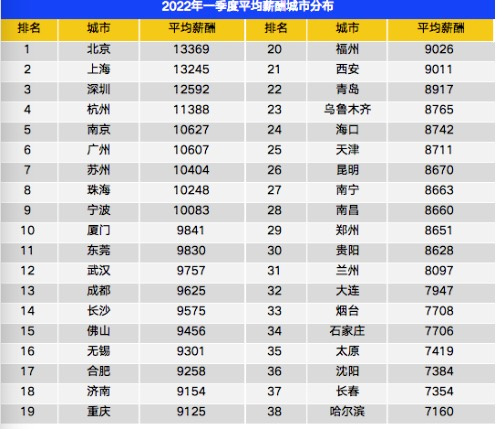 招聘佛山_招32人!佛山市直单位统一招聘