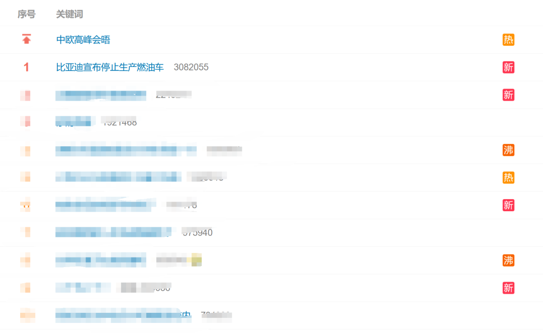 刚刚宣布，比亚迪要停产燃油车！网友“坐不住”了……休闲区蓝鸢梦想 - Www.slyday.coM