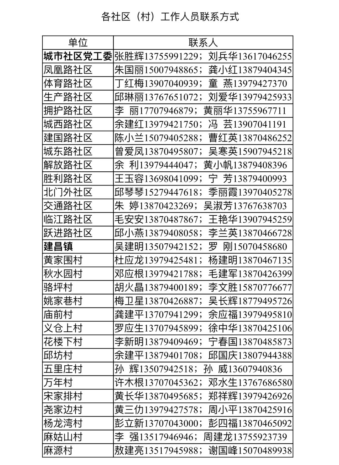 严格居家四天，江西一地实行全域静态管理休闲区蓝鸢梦想 - Www.slyday.coM