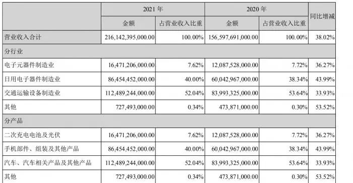 刚刚宣布，比亚迪要停产燃油车！网友“坐不住”了……休闲区蓝鸢梦想 - Www.slyday.coM