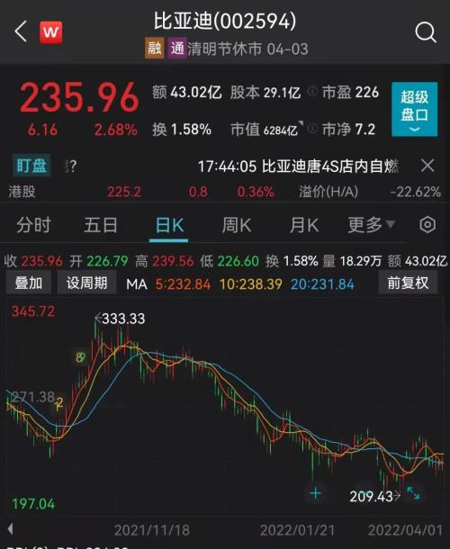 上海！84小时建造最大方舱！集结号吹响，全国多地紧急驰援！热搜第一！比亚迪重大宣布：停止生燃油车产休闲区蓝鸢梦想 - Www.slyday.coM