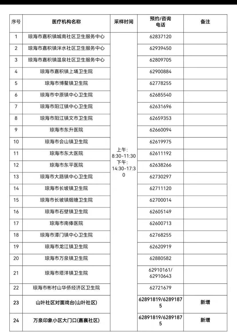 琼海市人口_琼海85名基层教师和医务人员获取安居型商品住房选房顺序号