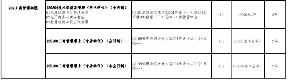 太好了！多校官宣考研扩招休闲区蓝鸢梦想 - Www.slyday.coM