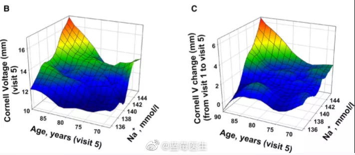 新研究发现,多喝水,降低心脏病风险,每天应该喝多少?休闲区蓝鸢梦想 - Www.slyday.coM 新研究发现,多喝水,降低心脏病风险,每天应该喝多少?休闲区蓝鸢梦想 - Www.slyday.coM