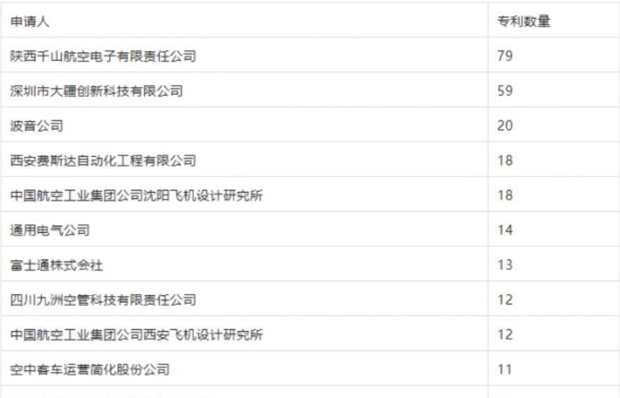 失事波音738黑匣子至关重要，已被送往华盛顿，为何要舍近求远？休闲区蓝鸢梦想 - Www.slyday.coM