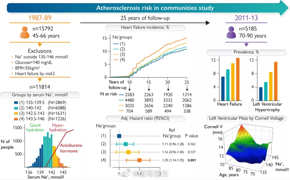 新研究发现,多喝水,降低心脏病风险,每天应该喝多少?休闲区蓝鸢梦想 - Www.slyday.coM 新研究发现,多喝水,降低心脏病风险,每天应该喝多少?休闲区蓝鸢梦想 - Www.slyday.coM