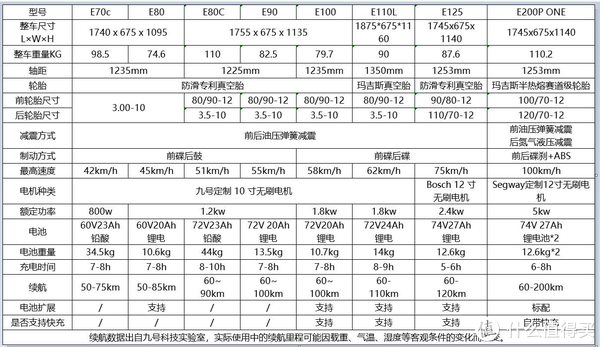 九号电动车e80c使用体验