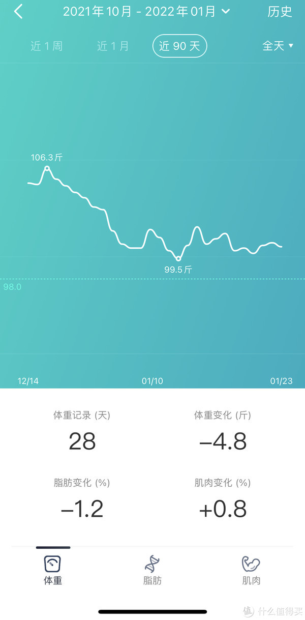 风评很好的【哈佛减肥食谱】了解一下？！小体重减肥也很友好！减肥也可以大鱼大肉，喜欢的不要错过！休闲区蓝鸢梦想 - Www.slyday.coM