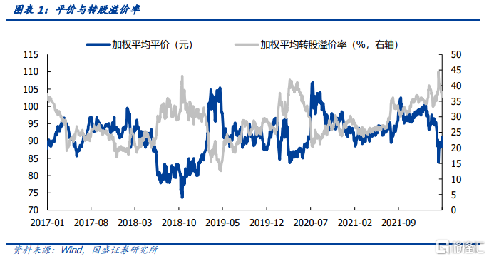 国盛固收如有机遇则在4月